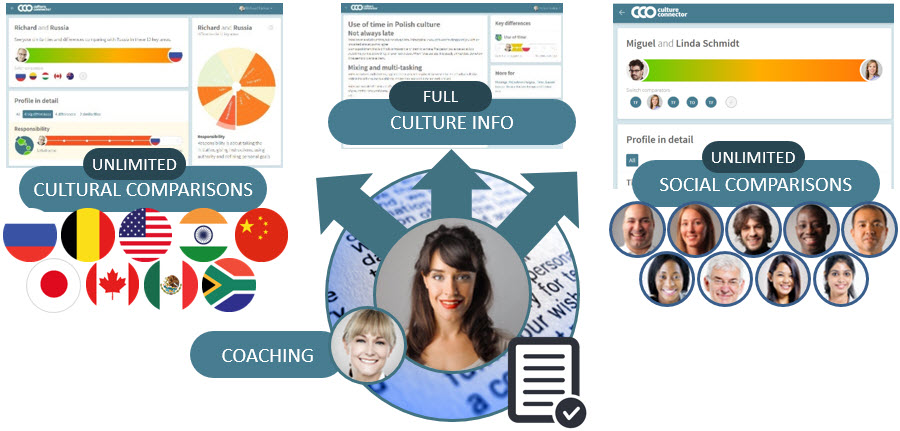 Culture Connector, tester votre&nbsp;potentiel