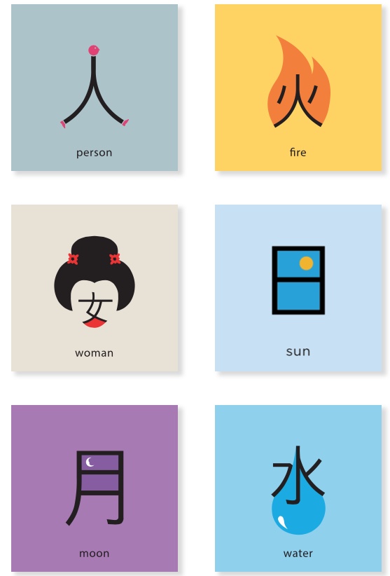 chineasy