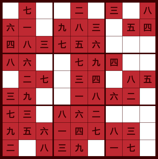 apprendre le Chinois