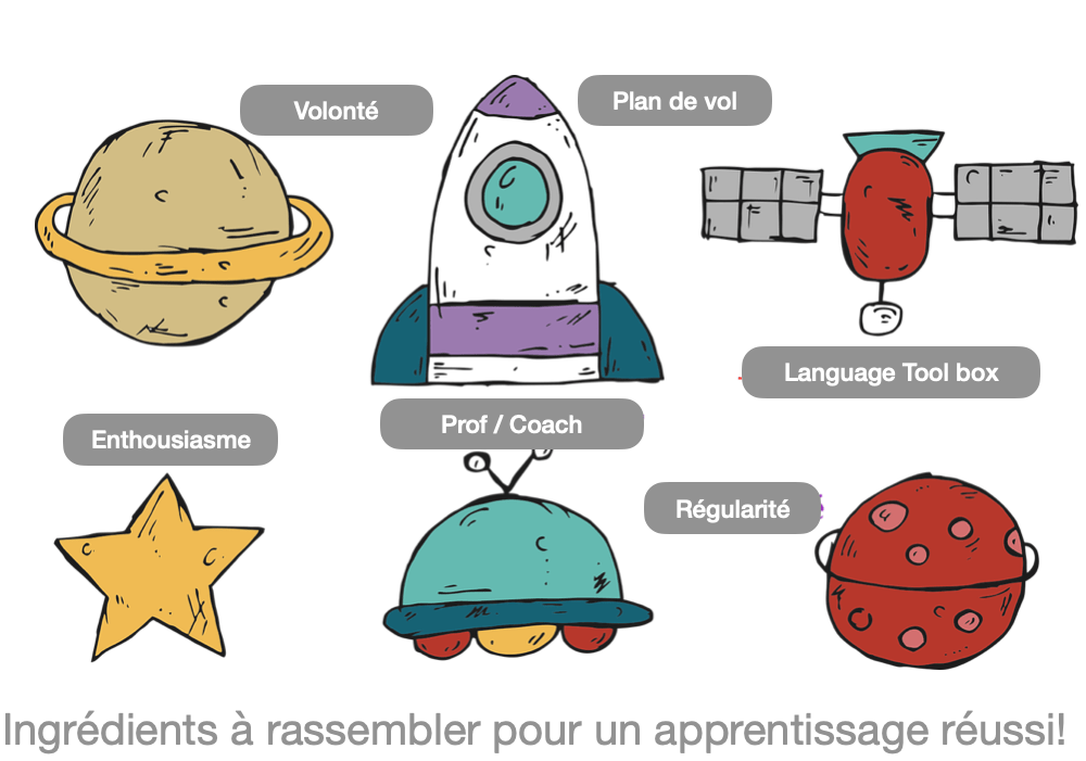 ingrédients pour réussir en langues